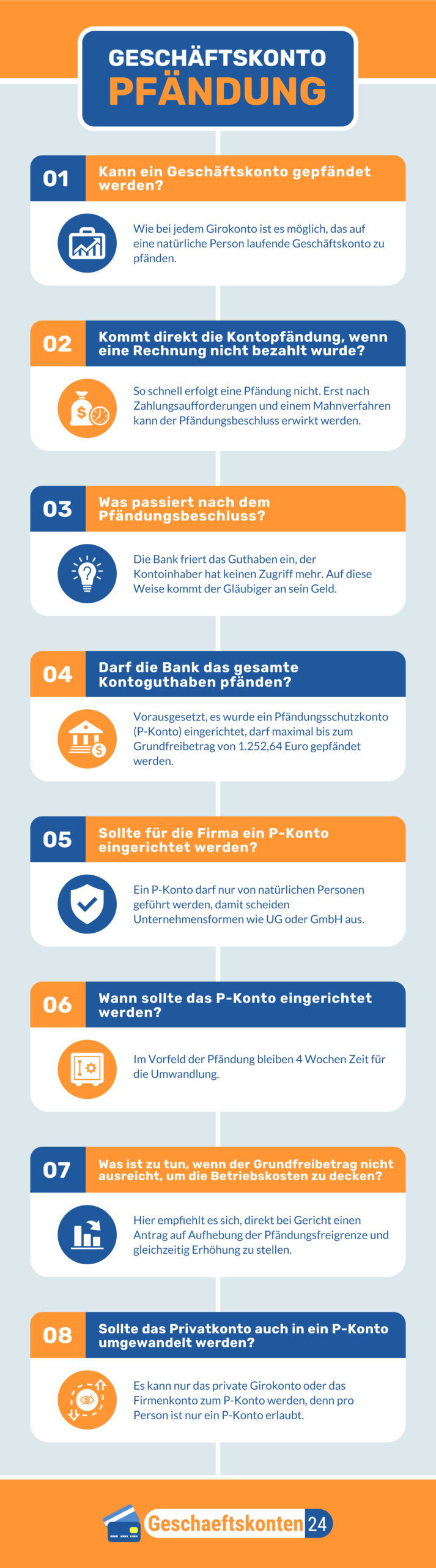 Infografik zur Geschäftskonto-Pfändung
