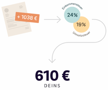 Kontist Steuereinschätzung